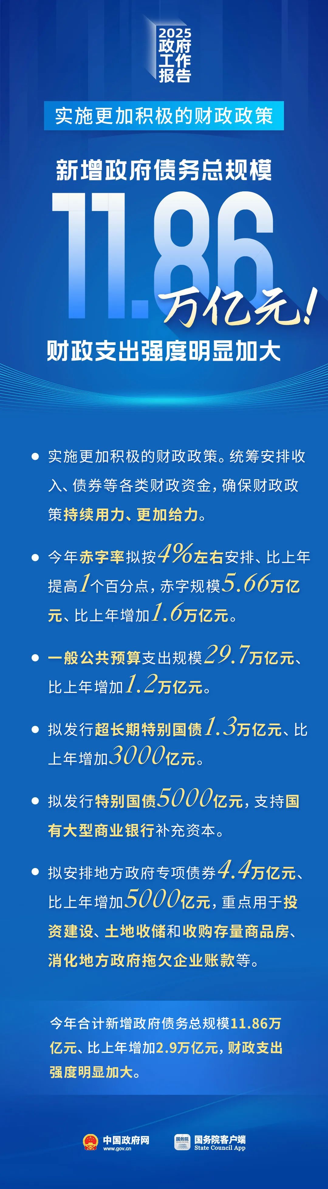 债市“科技板”发力显效总规模逾2865亿元 一马当先银行已成发行主体主力
