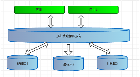 XR达梦数获得发明专利授权:“一种分布式数据库的数据同步方法及设备”