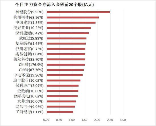 安纳达龙虎榜数据（5月23日）