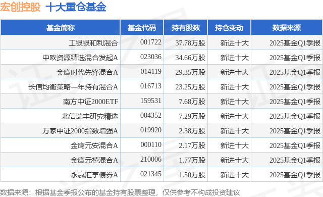 宏创控股龙虎榜数据（5月23日）