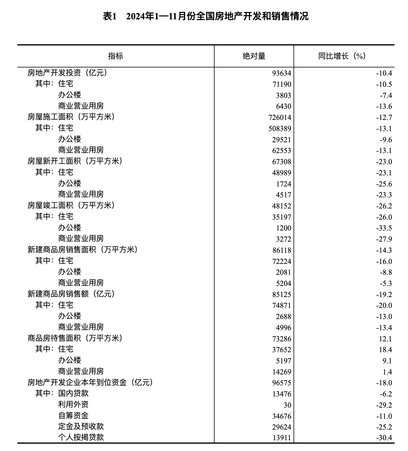 机构：20城120平方米以上住宅成交套数占比提升