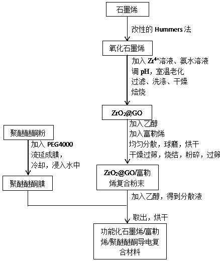 中研股份获得发明专利授权：“一种低VOC聚醚醚酮的制备方法及其应用”