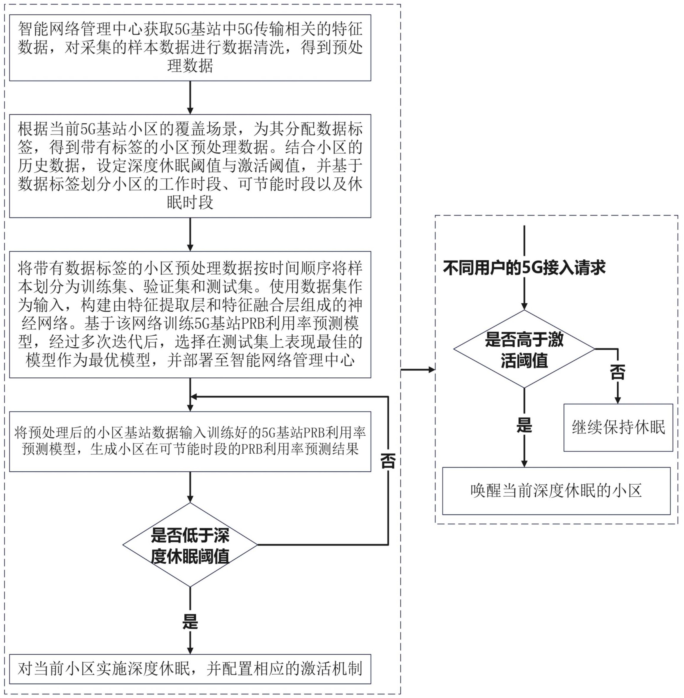 中兴通讯获得发明专利授权：“用于频谱共享的信道资源分配方法、装置、基站及介质”