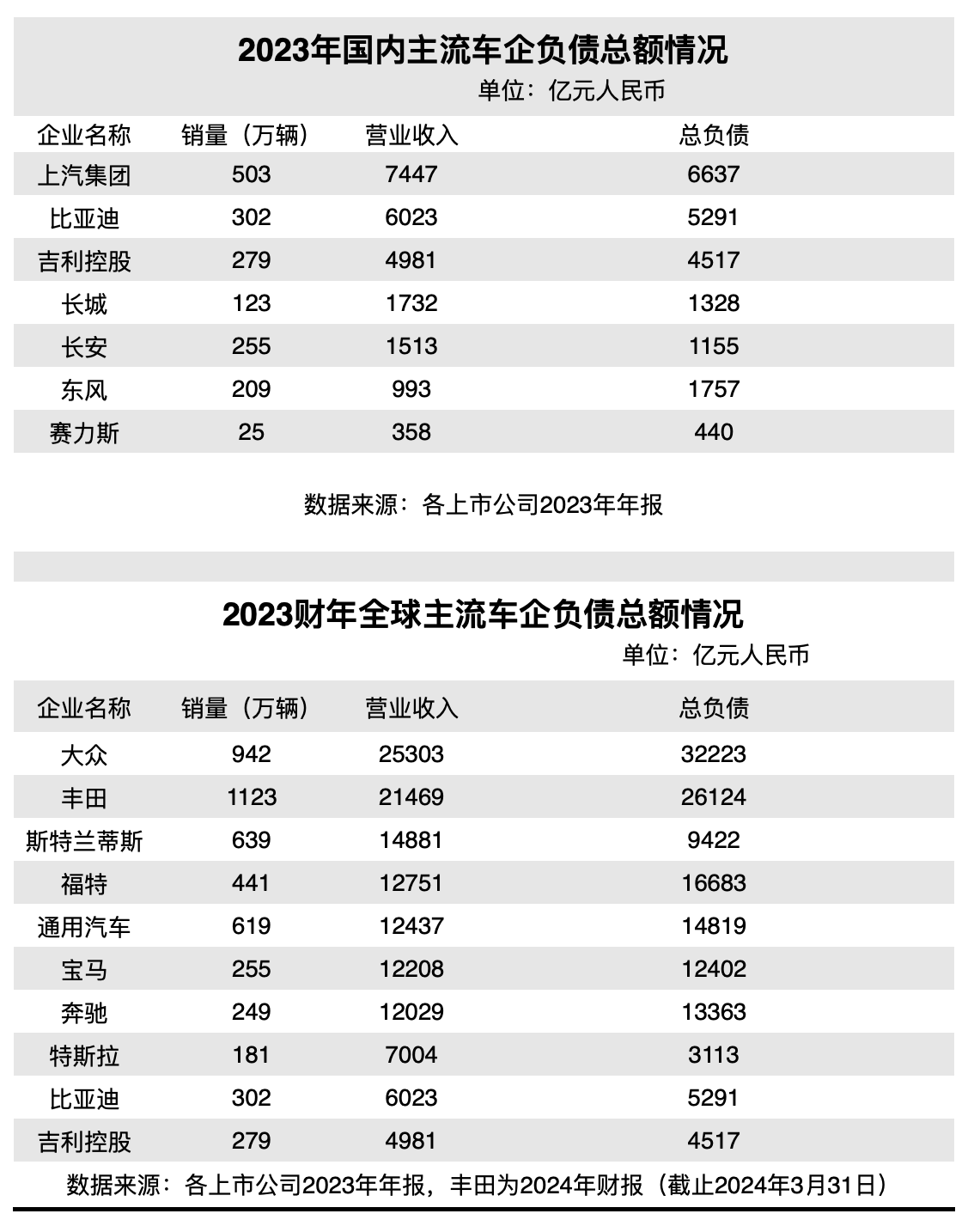 “2024-2025中资境外债卓越机构年度评选”结果正式出炉