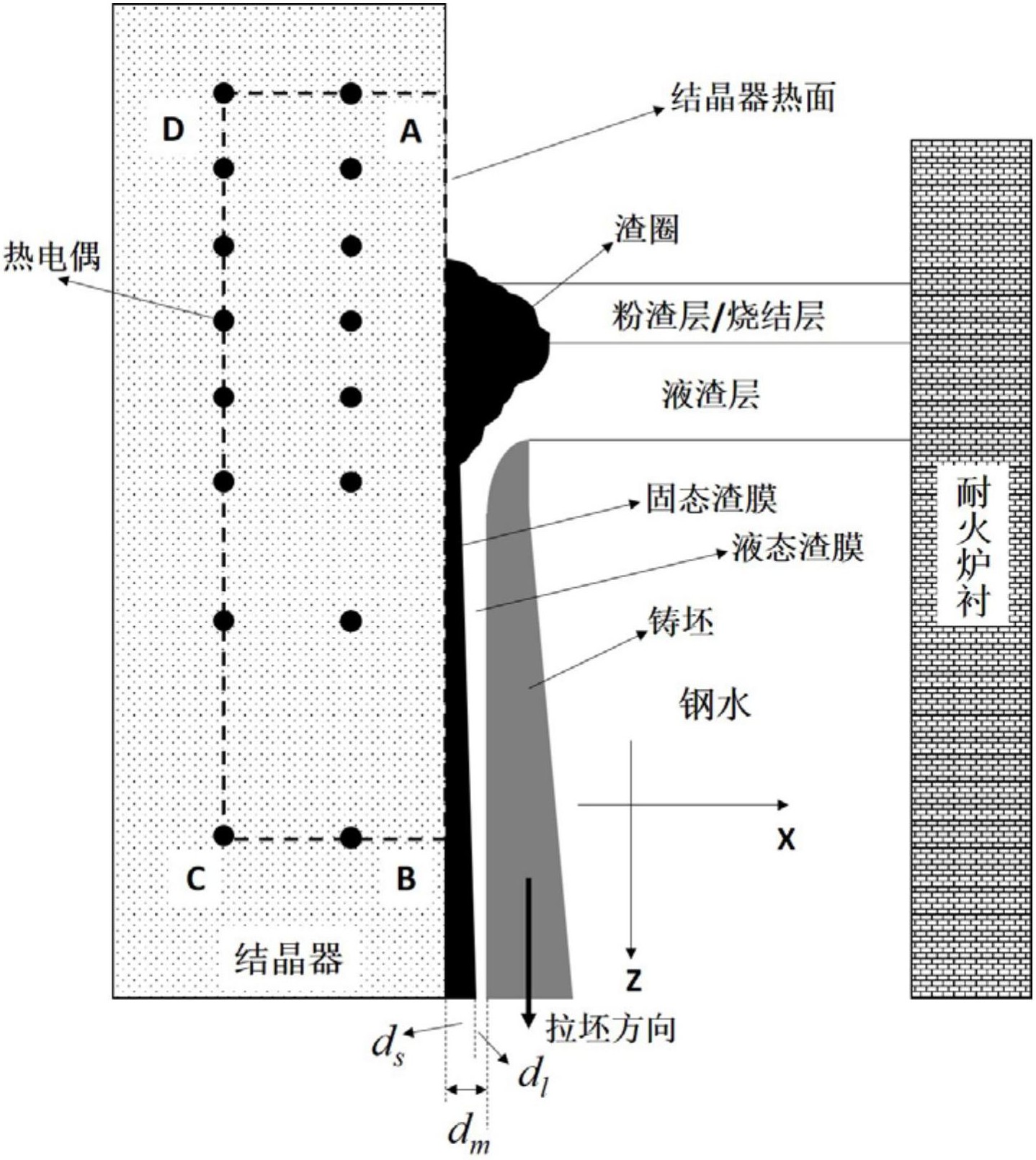 八一钢铁获得实用新型专利授权:“一种连铸用保护渣烘烤装置”