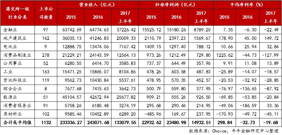 行业规模持续收缩 汽车金融公司龙头易主