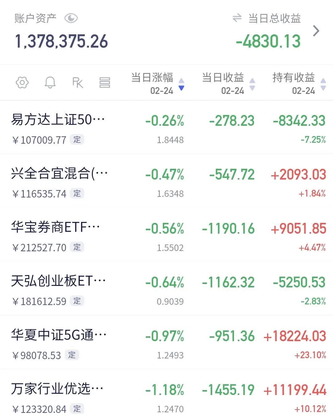 看好估值抬升空间 平安价值优享混合基金今日发行