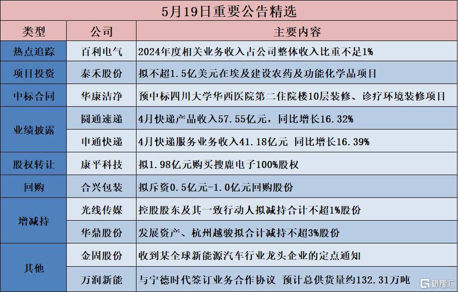 百利电气涨停,沪股通龙虎榜上净卖出2786.06万元