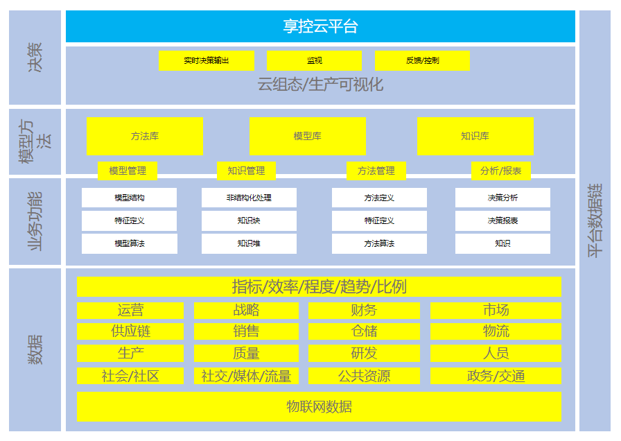 立昂技术：公司数据中心及云计算业务可以为金融行业提供数据托管、存储、数据分析结算等业务