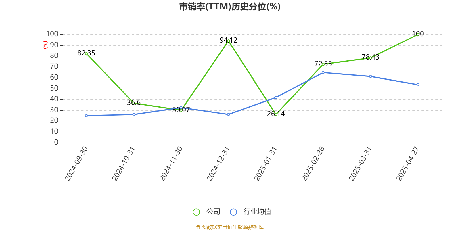 速达股份：速达股份作为专业后市场服务方案解决者，通过专业的服务，不仅能帮助客户聚焦主业、持续提升经营效率