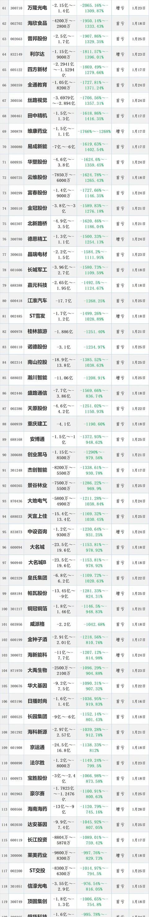 5月28日劲旅环境涨停：垃圾分类，固废处理，污水处理概念热股