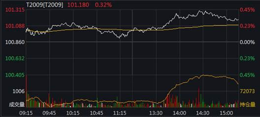 债市日报:5月28日