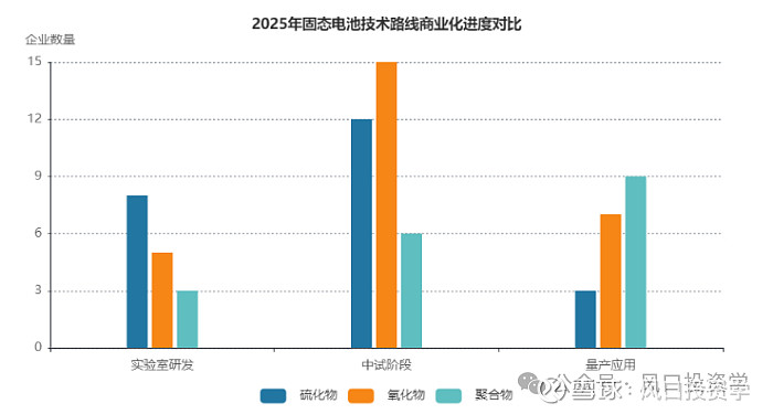 机构：关注固态电池行业格局变化带来的投资机会