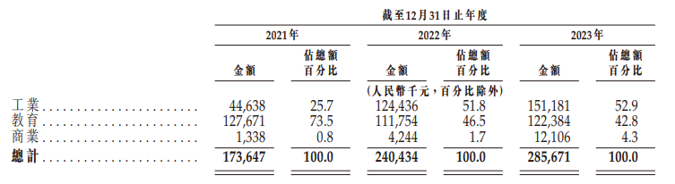 新琪安通过港交所聆讯 民银资本为其独家保荐人