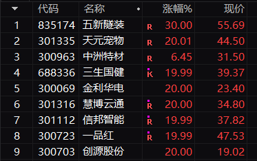 大叶股份:公司将充分利用自身优势加大加快智能类产品布局开发