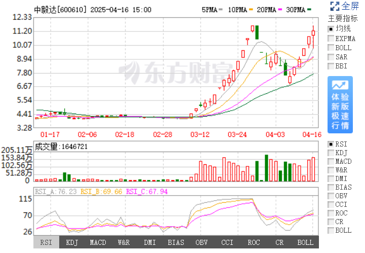 中毅达：公司股价严重脱离公司基本面，存在较高炒作风险