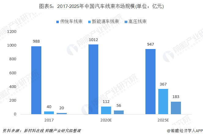 人保车险,人保财险政银保 _社区建设行业市场供需格局及未来发展前景分析2025