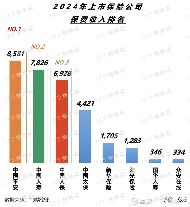 2025借记卡产业：国际化进程将加速_人保服务 ,人保有温度