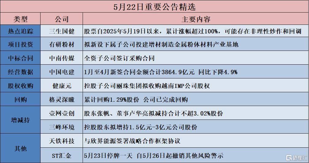 债市公告精选(5月29日)|联合资信下调山石网科主体信用等级至A;中梁控股拟对两笔共13.19亿美元债展期
