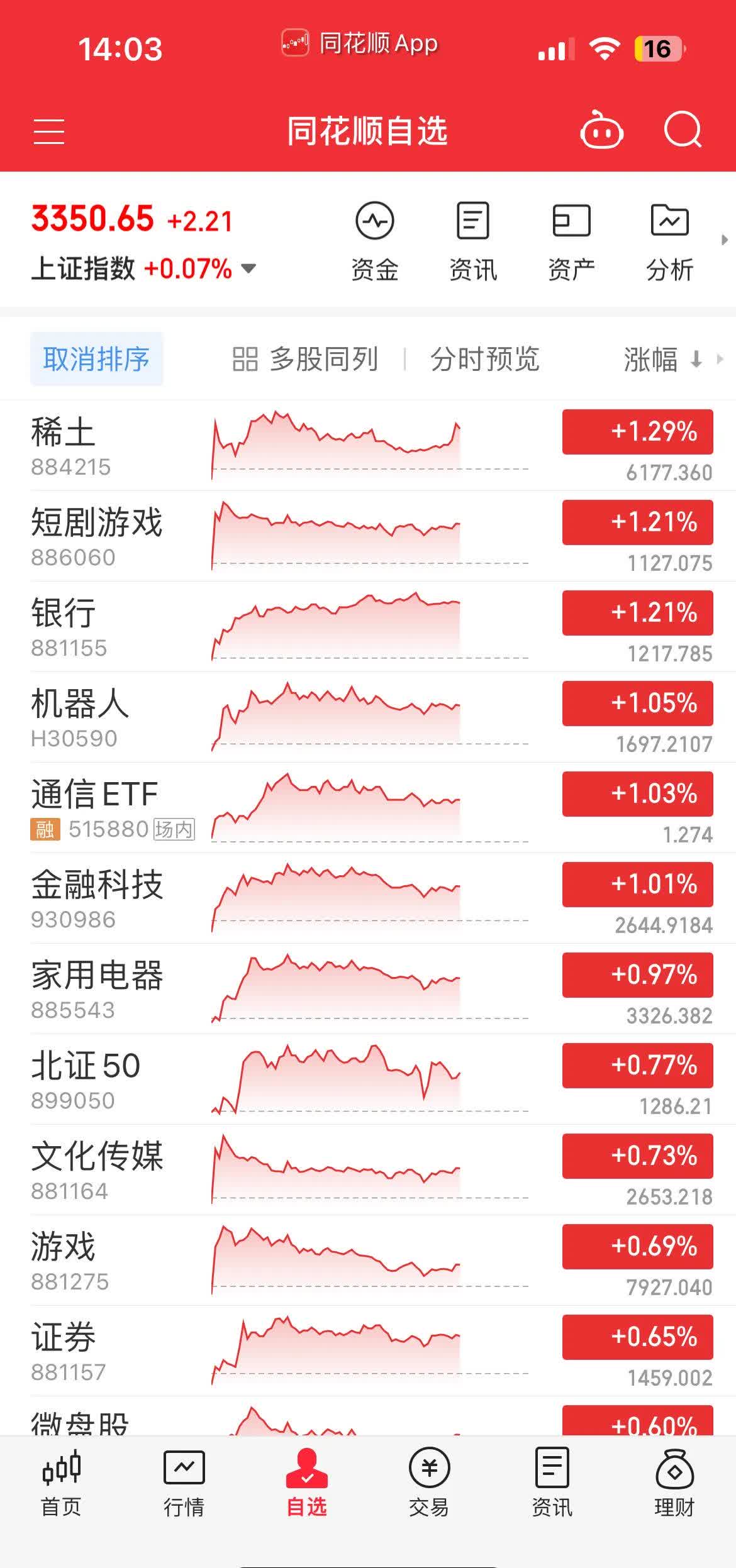 收评:北证50指数大涨近3%,医药、半导体板块强势,数据要素概念等活跃