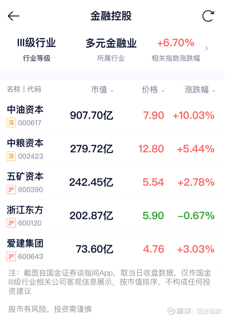 收评:北证50指数大涨近3%,医药、半导体板块强势,数据要素概念等活跃