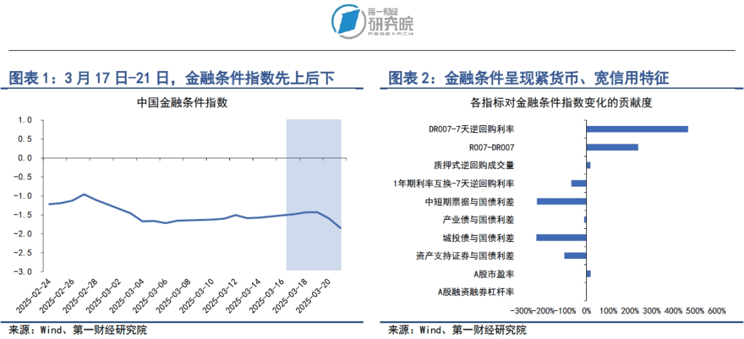 银行同业存单 发行利率现短期抬升