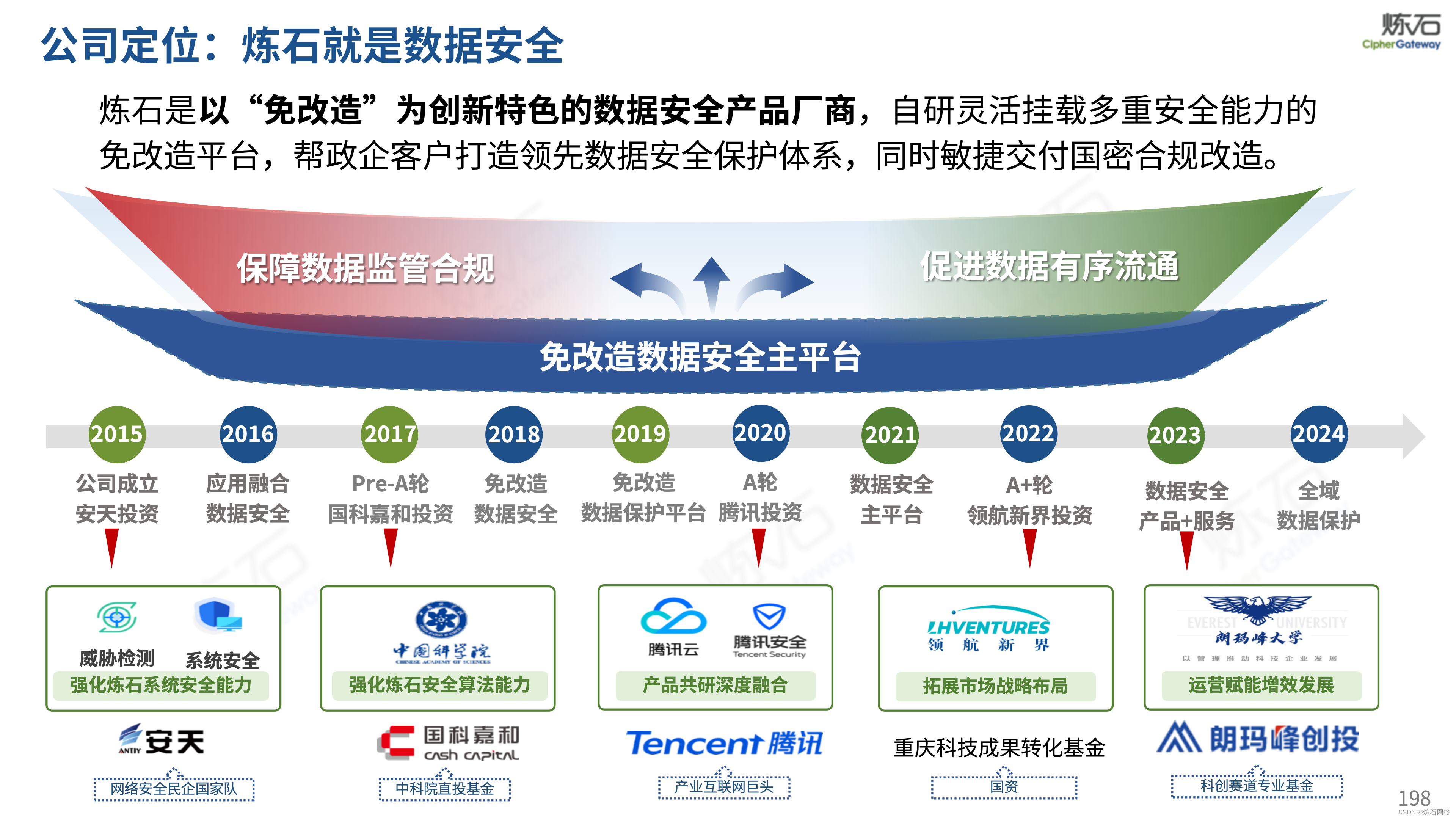 国家数据局：正在抓紧编制“数据要素x”应用场景指引