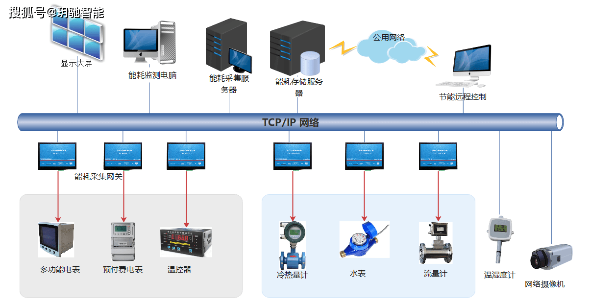 上海建工获得实用新型专利授权：“一种建筑外墙智能化淋水试验装置”