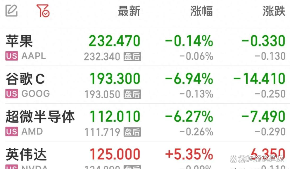 今夜，中概股大涨！英伟达，市值全球第一