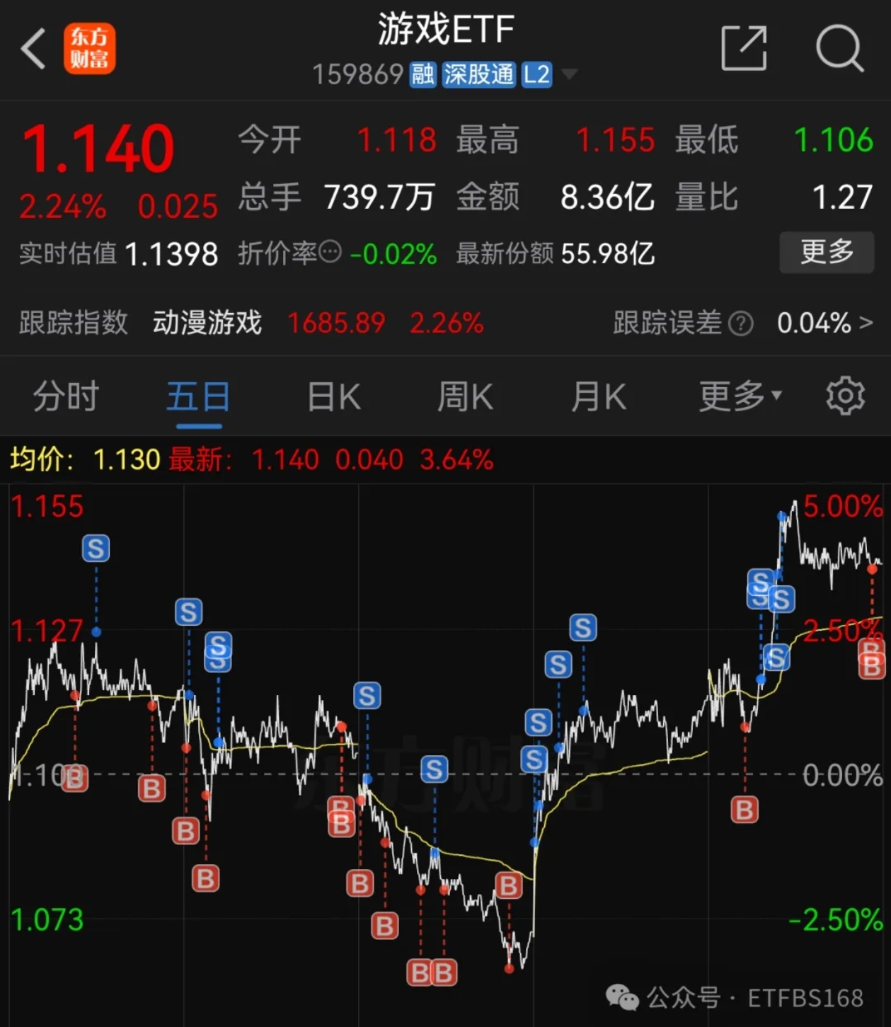 游戏ETF（516010）盘中翻红，IP潮玩成为新消费核心赛道