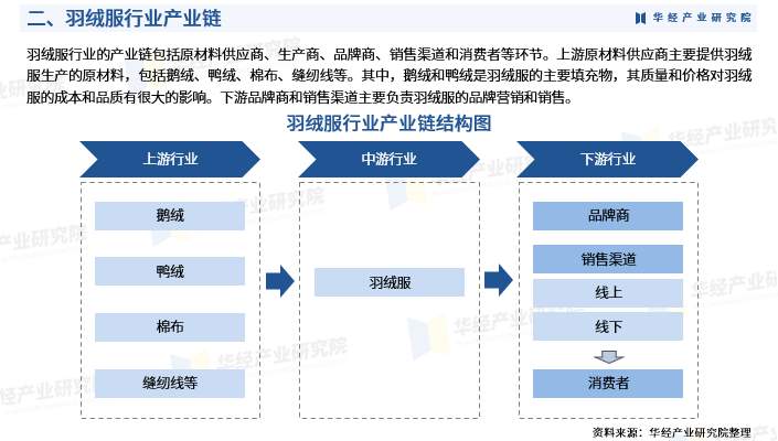 2024年中国老年用品行业发展现状、竞争格局及未来发展趋势与前景分析_人保财险政银保 ,人保车险