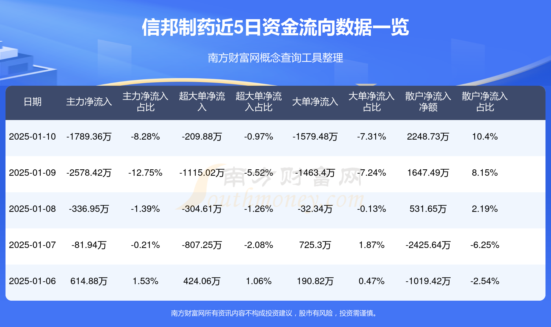 细胞免疫治疗概念涨1.25%，主力资金净流入这些股