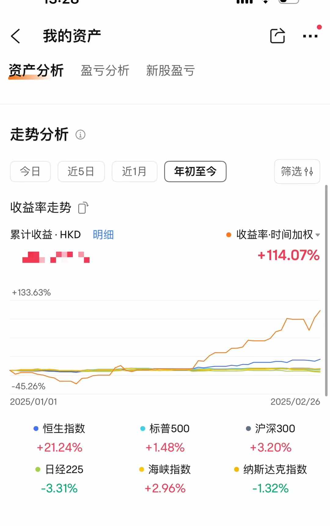 科创板平均股价29.47元，36股股价超百元