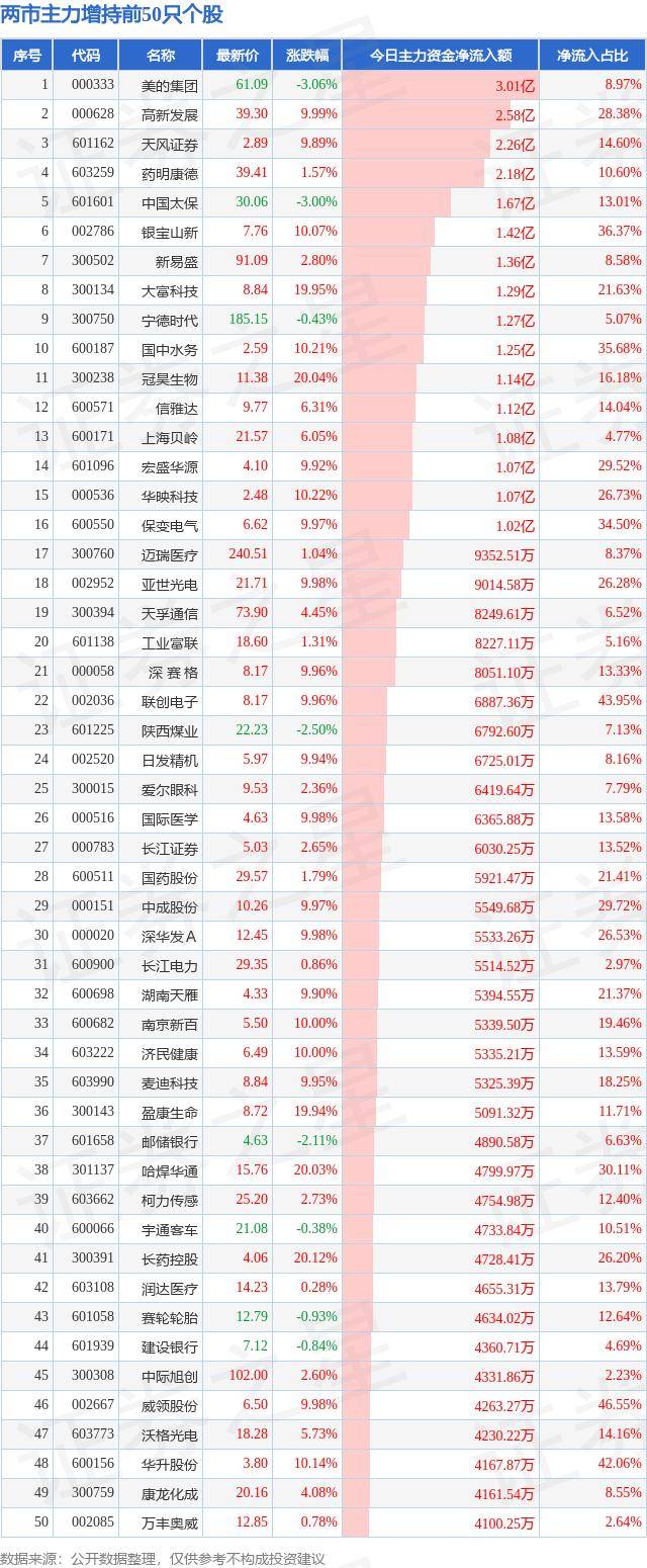 细胞免疫治疗概念涨1.25%，主力资金净流入这些股