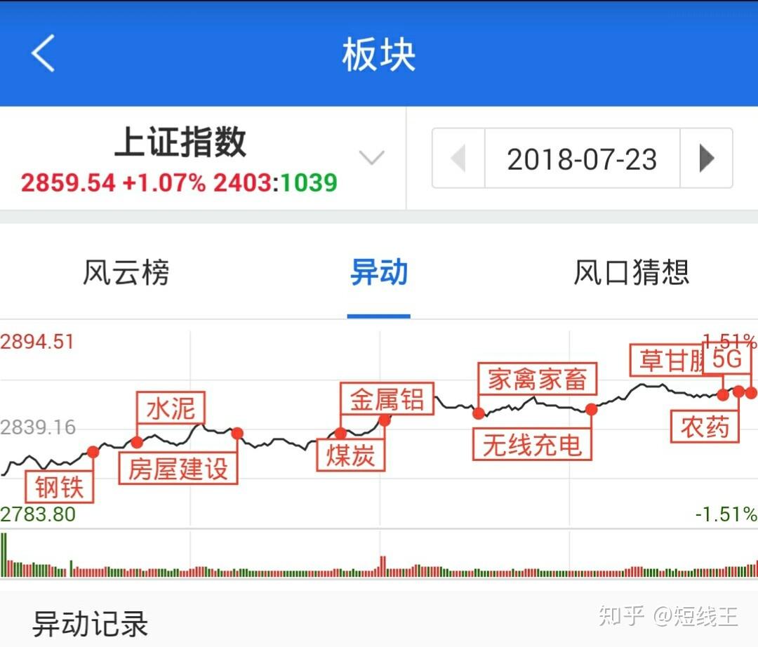 路桥信息龙虎榜数据（5月30日）