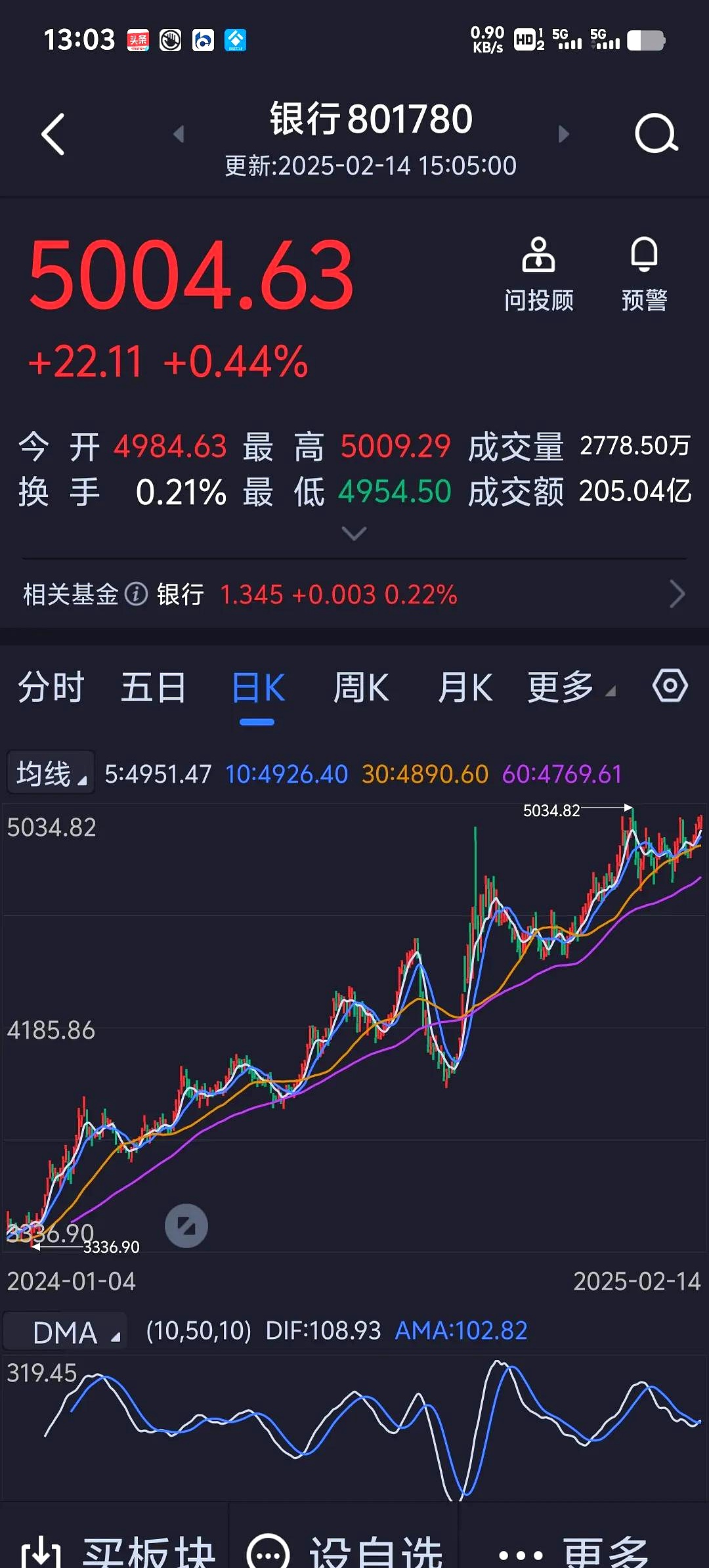 5月30日翠微股份涨停：北京城市规划，数字人民币，移动支付概念热股