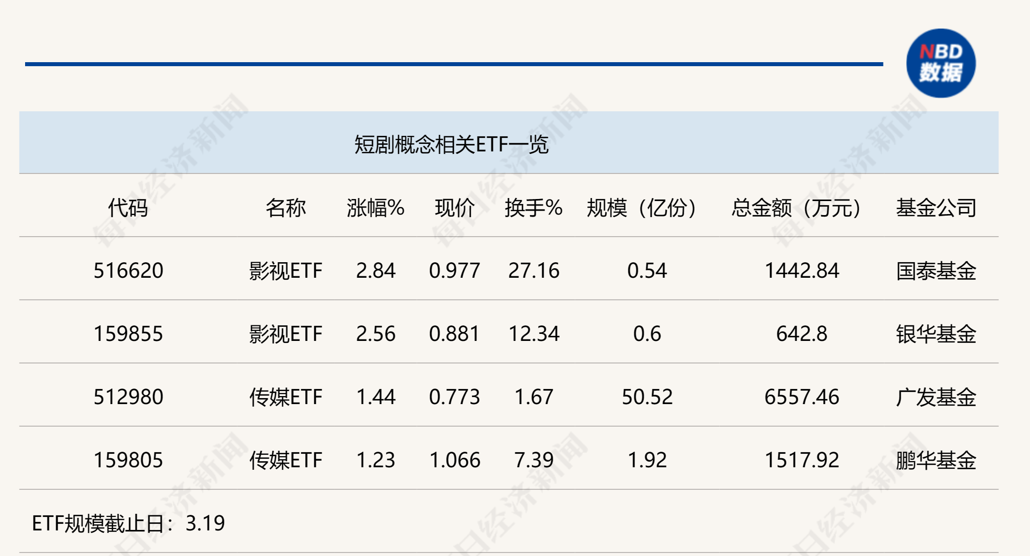 航空航天类概念股近日表现突出，航空航天ETF天弘（159241）昨日上市大涨2.21%