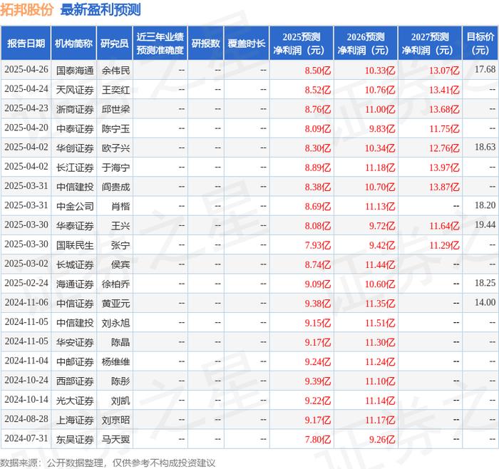 思特威：股东Brizan Holdings减持公司股份司股份约334万股，减持计划完成