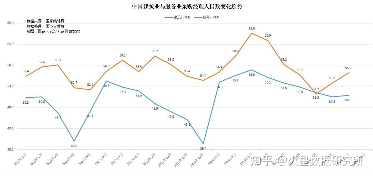 国家统计局：5月份制造业采购经理指数（PMI）为49.5% 比上月上升0.5个百分点