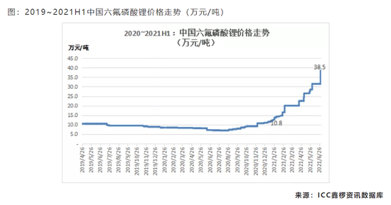 永太科技获得发明专利授权:“一种联产氟苯类化合物和六氟磷酸锂的方法”
