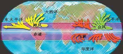 今年北半球台风为何集体“迟到”?