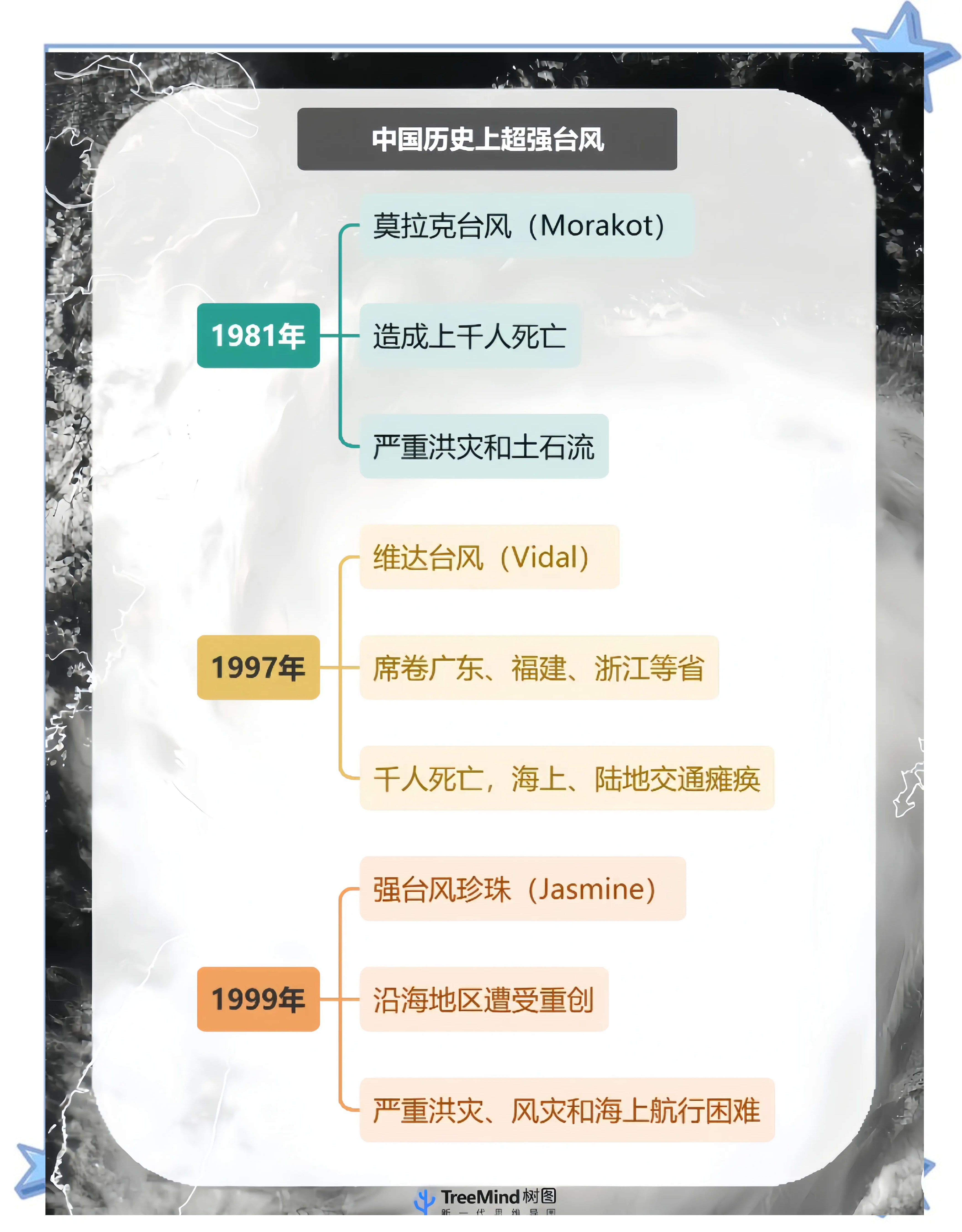 今年北半球台风为何集体“迟到”?