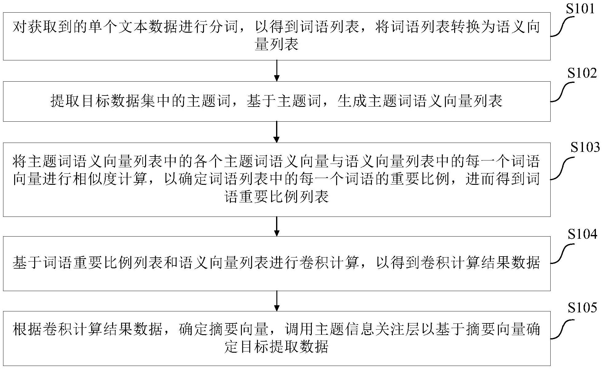 工商银行获得发明专利授权:“对象的识别方法、装置、计算机可读存储介质及电子设备”