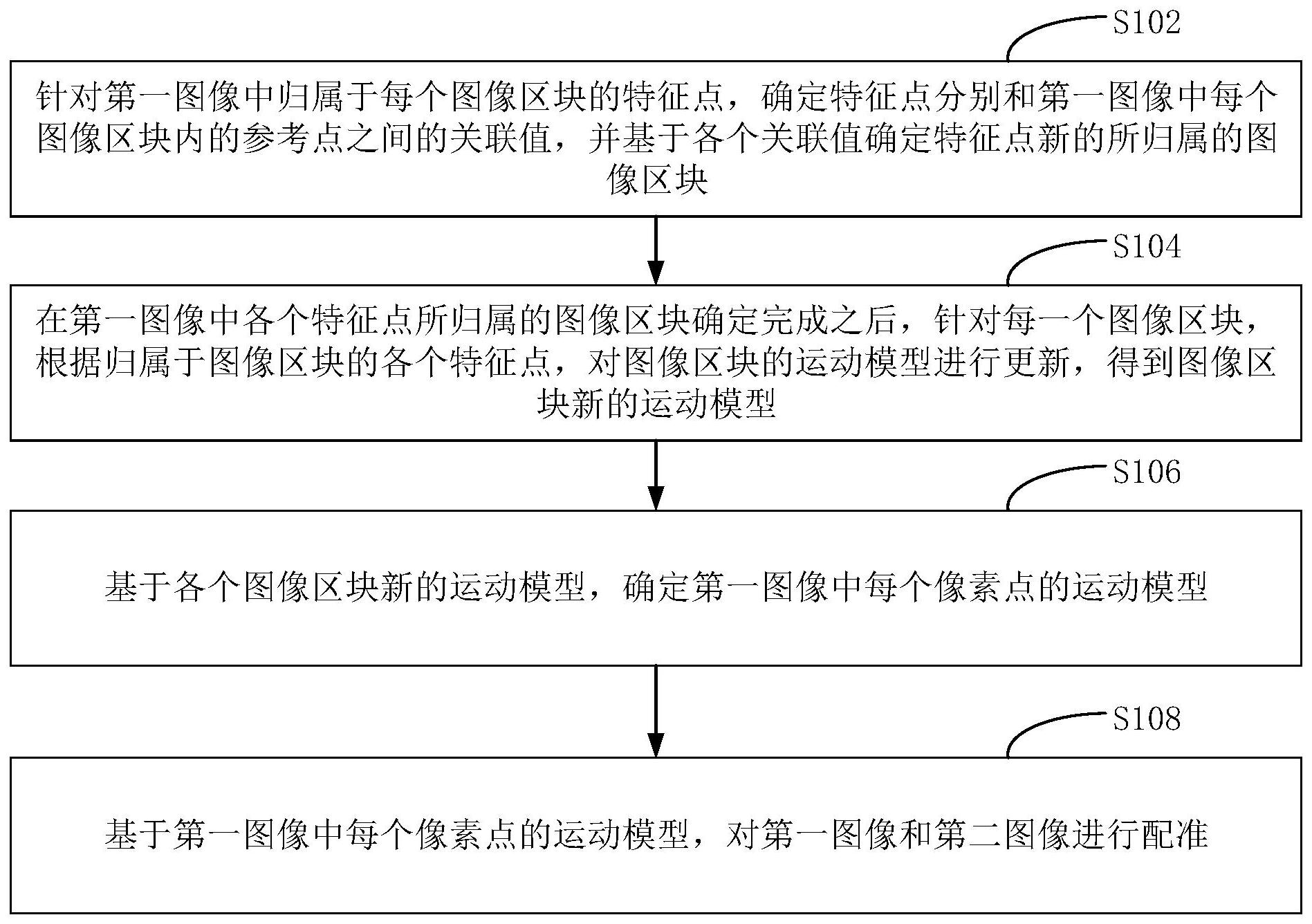 工商银行获得发明专利授权:“对象的识别方法、装置、计算机可读存储介质及电子设备”