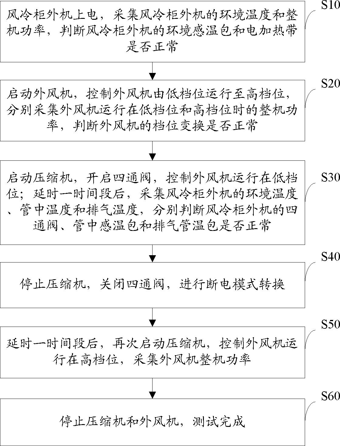 格力电器获得实用新型专利授权:“一种空调室外机”