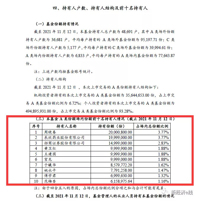 广安爱众：全资子公司拟与专业投资机构共同设立基金
