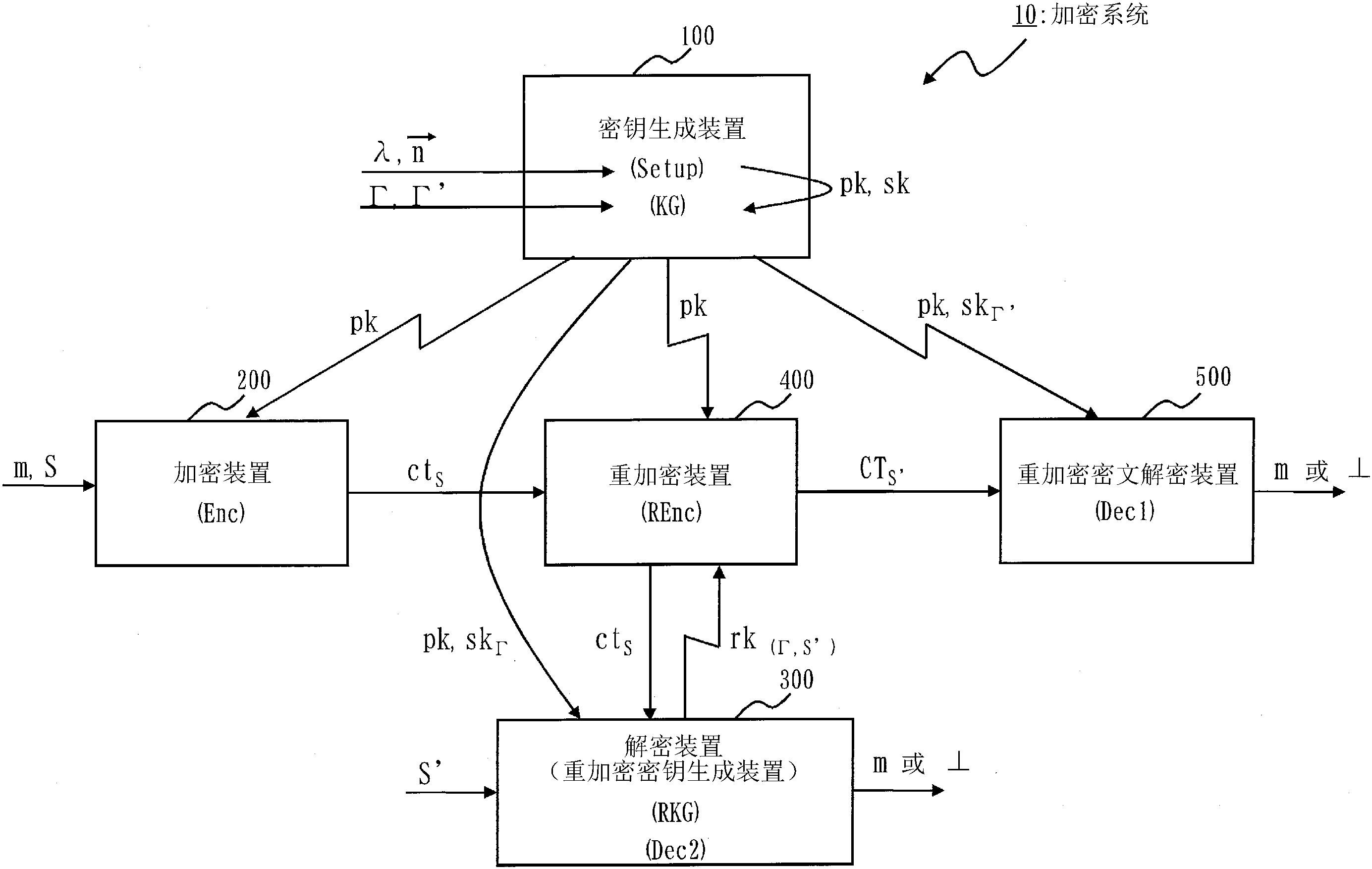 电科网安获得发明专利授权：“一种可搜索加密方法、装置、设备及存储介质”