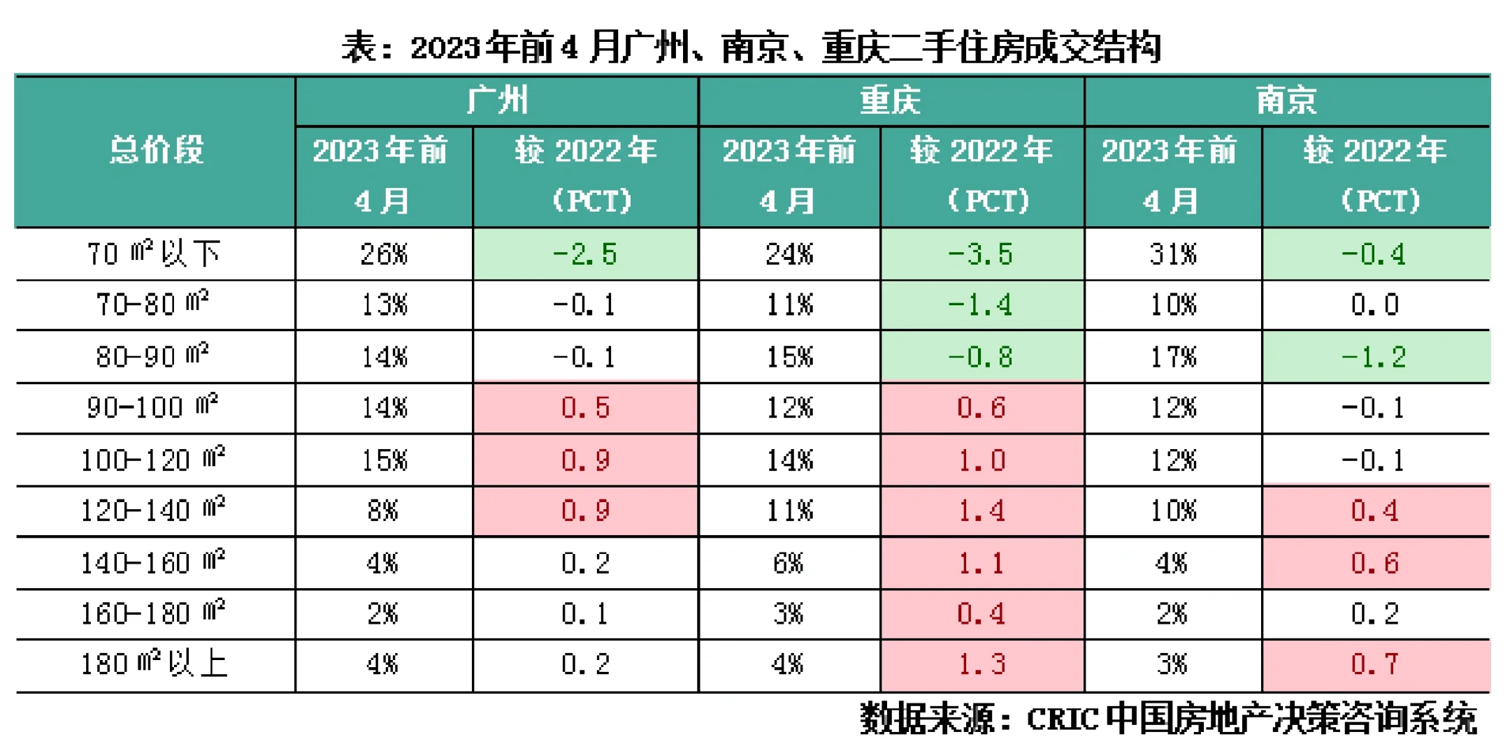 重庆再出楼市新政!