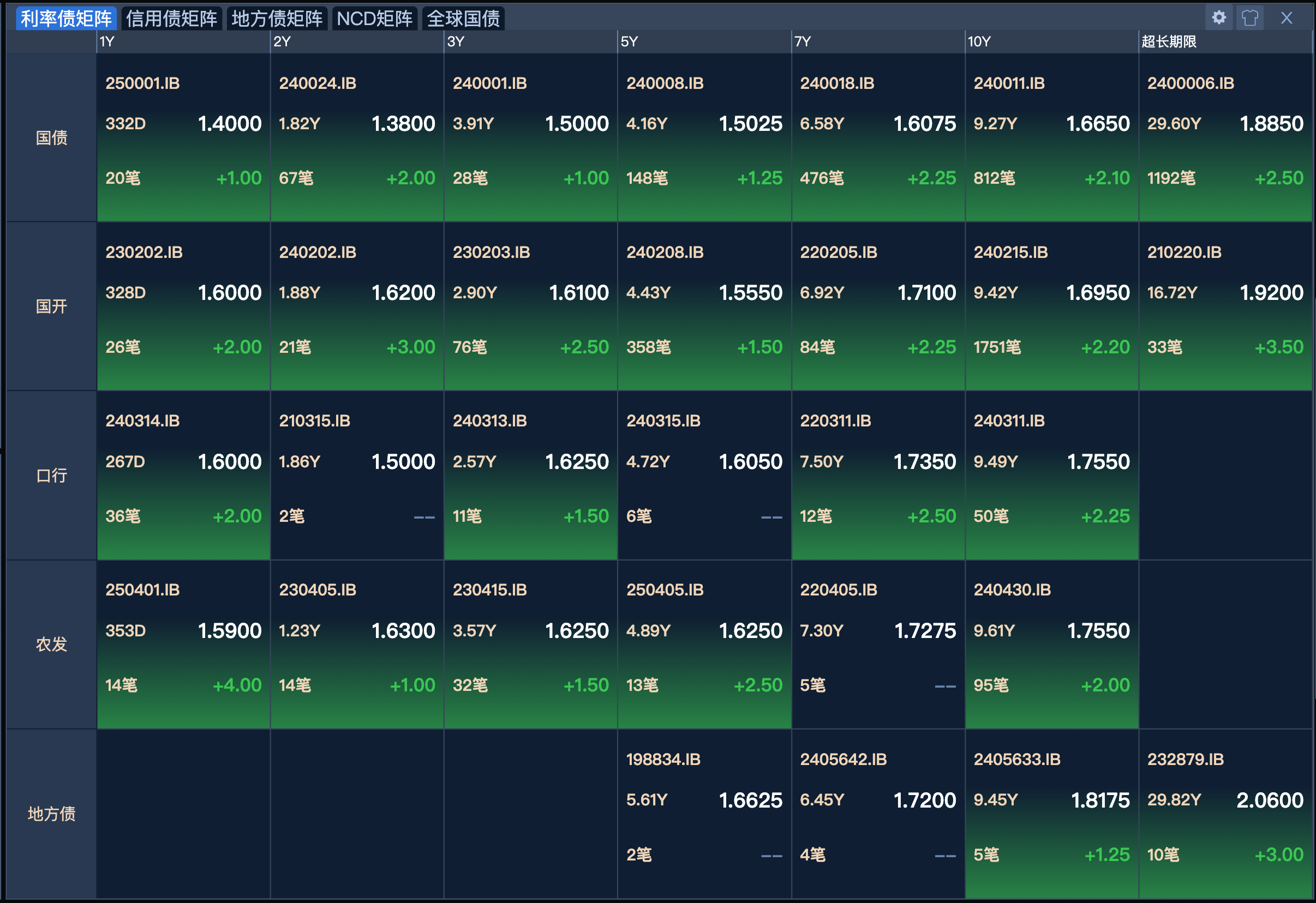 债基继续主导新发市场 权益类产品冷热不均