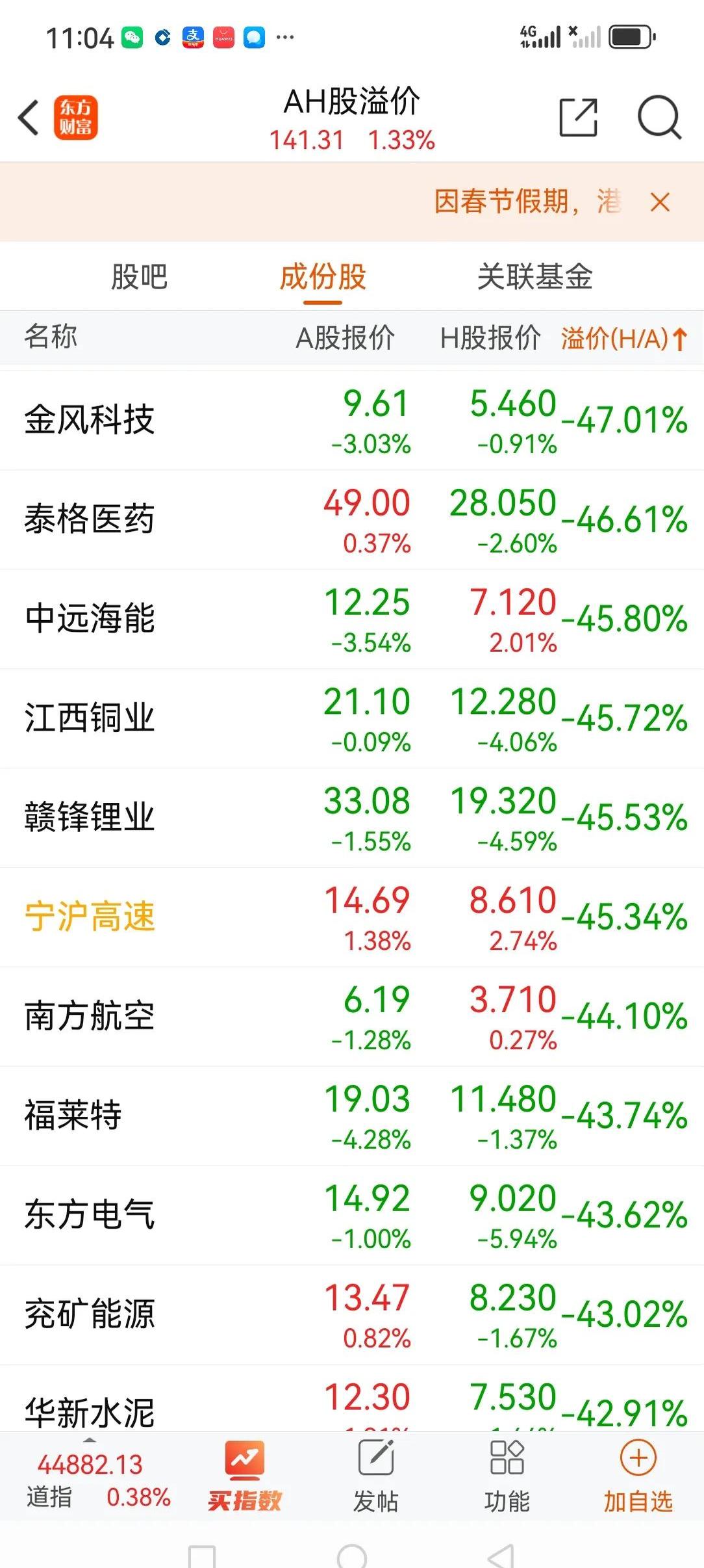 5月医药股领跑！6月金股出炉，港股人气升温